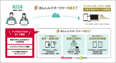 あんしんマネージャーNEXTのイメージ図