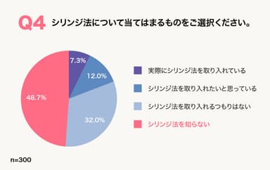 Q4グラフ