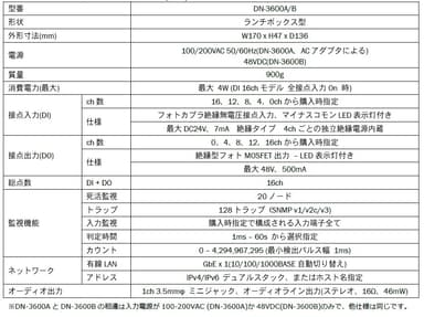 入出力(DIO)監視制御装置　DN-3600A/Bシリーズ　仕様表