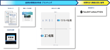 提供サービス一覧（ソーシャルインパクト採用プロジェクト（防衛省））