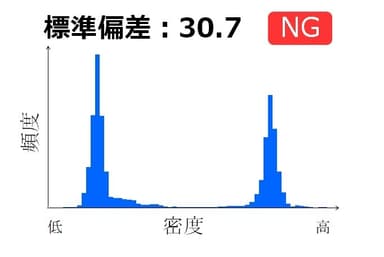 ヒストグラム混錬前