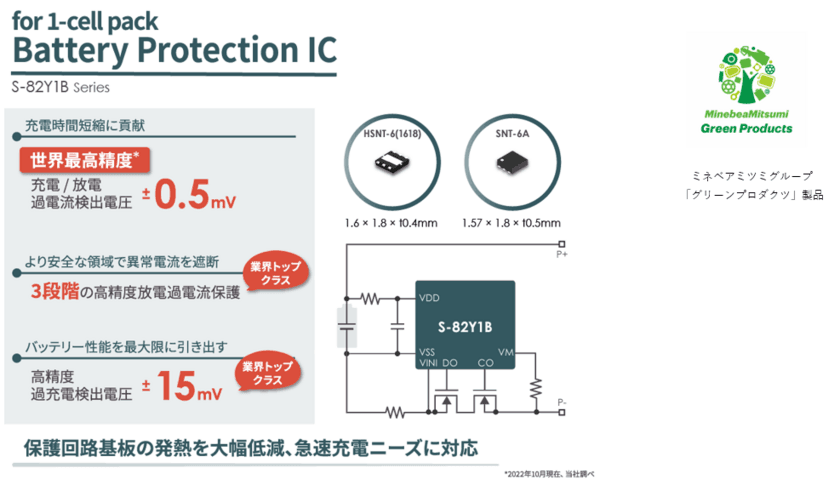 世界最高精度更新(※1) 充電/放電過電流検出電圧精度±0.5mV(※2)を実現
1セルバッテリー保護IC「S-82Y1Bシリーズ」発売
