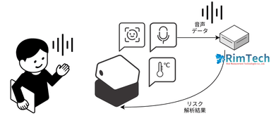 Rimtechシステム図