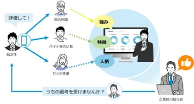 システム概要図