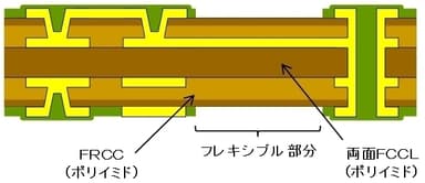 図2