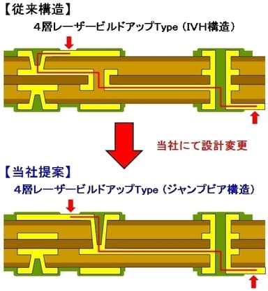 図3