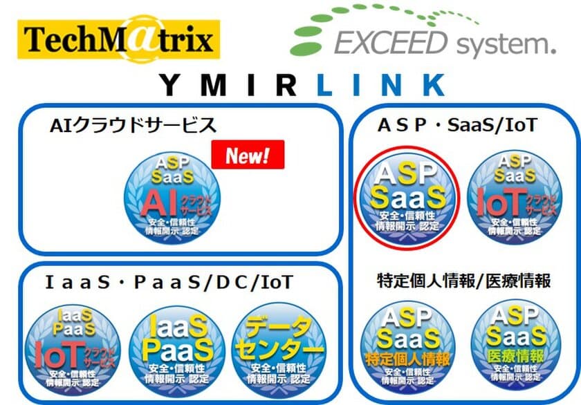 クラウドサービス情報開示認定機関ASPIC※1が、
(1)OSSで人気のプロジェクト管理ツールを機能拡充し
クラウドで提供するサービス
(2)二要素認証を簡単・短期間で導入できるサービス及び
(3)幅広い理美容サロン業務をカバーするPOSシステムを
クラウドで提供するサービスの3件を新たに認定。