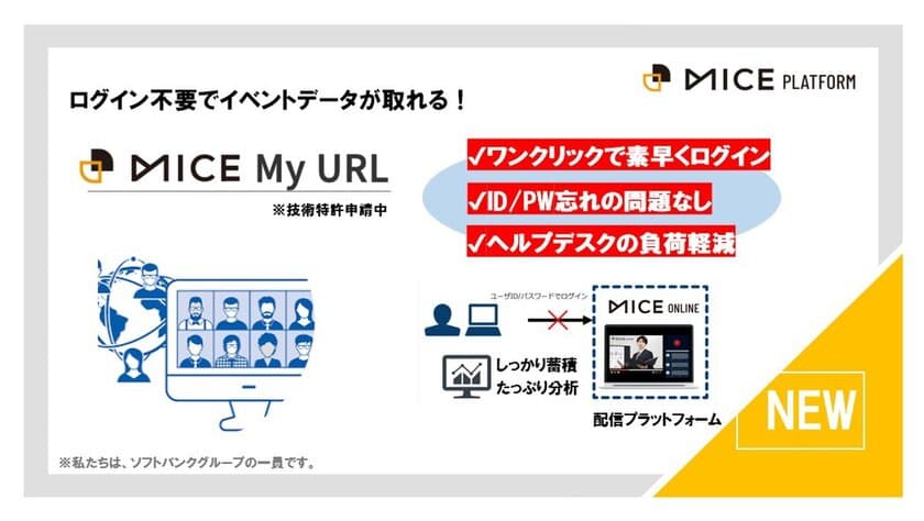 オンラインイベント参加時の煩わしいログインが不要で、
視聴ログ取得も同時に実現「MICE My URL」を提供開始