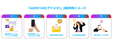 「ADMETAM(アドメタ)」β版利用イメージ