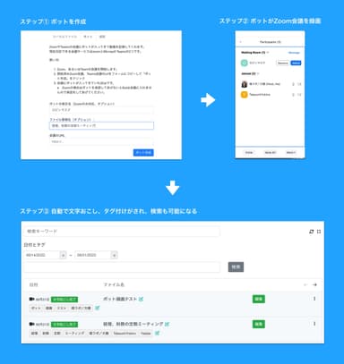 ボットが録画