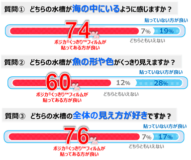 水槽の見え方アンケート結果