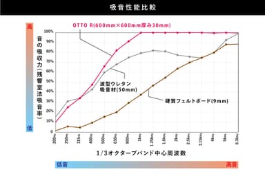 吸音性能比較