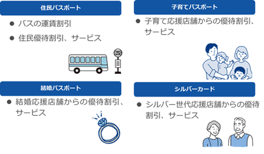 活用事例