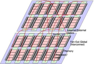 図4　大規模チップレット集積のイメージ