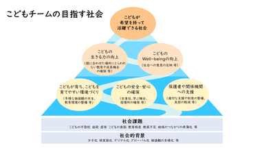 こどもチームが目指す社会