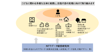 こどもチームが目指すアプローチ