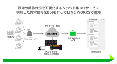 システム連携イメージ