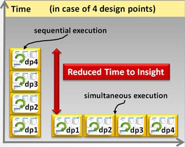 HPC Parametric Pack