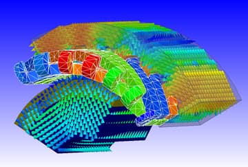 Esterel SCADE製品群とANSYS Simplorerの連成解析