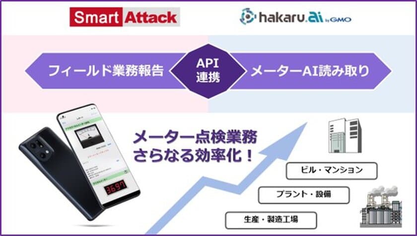 現場報告アプリ「Smart Attack」に
AIメーター読み取り機能を実装