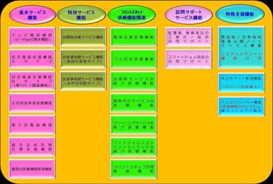 「La・サンフラワー」サービスイメージ