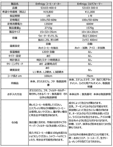 品番・価格・スペック