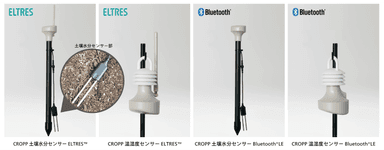 発売する4製品