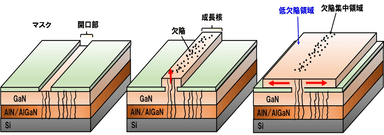 新工法