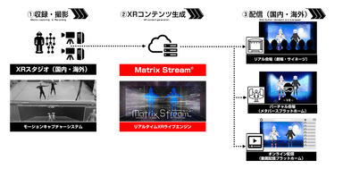 MatrixStreamシステム構成図