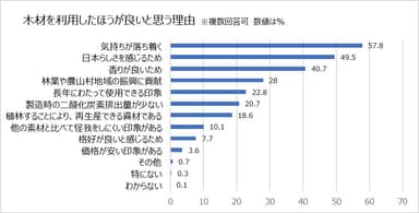 リラックス効果をイメージする人も多い