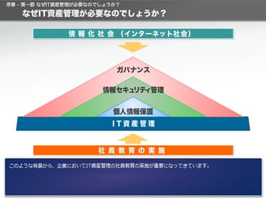 なぜIT資産管理が必要なのでしょうか？