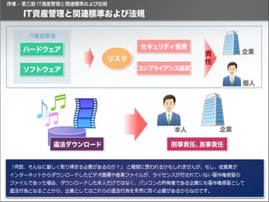 IT資産管理と関連標準および法規