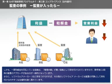 監査の事例 -監査が入ったら-