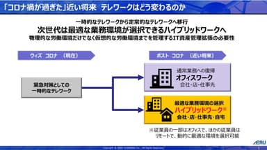 「コロナ禍が過ぎた」近い将来 テレワークはどう変わるのか