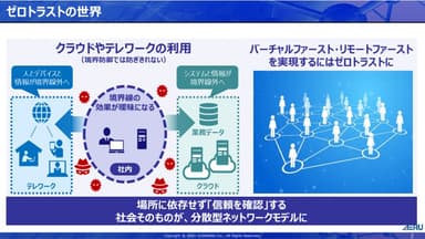 ゼロトラストの世界