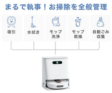 “吸引”と“水拭き”以外に“自動ごみ収集”や“自動モップ洗浄”などの機能が付加している