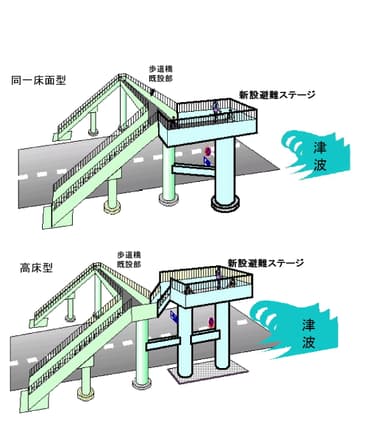 図(2)津波・洪水避難ステージ付歩道橋 増設タイプ