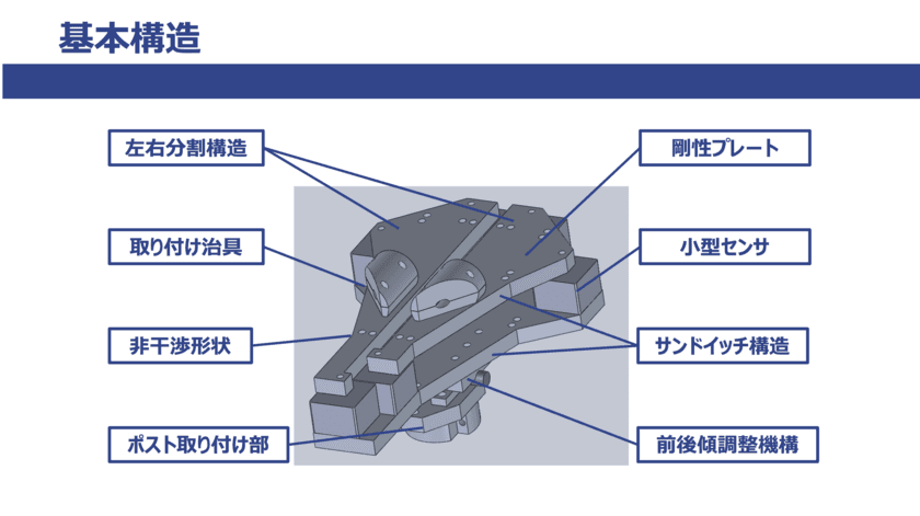 自転車を漕ぐ時の股関節負担を詳細に測定する装置を
「イノベーション・ジャパン2022」で公開