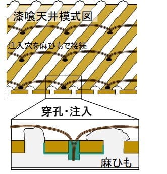 技術概要図