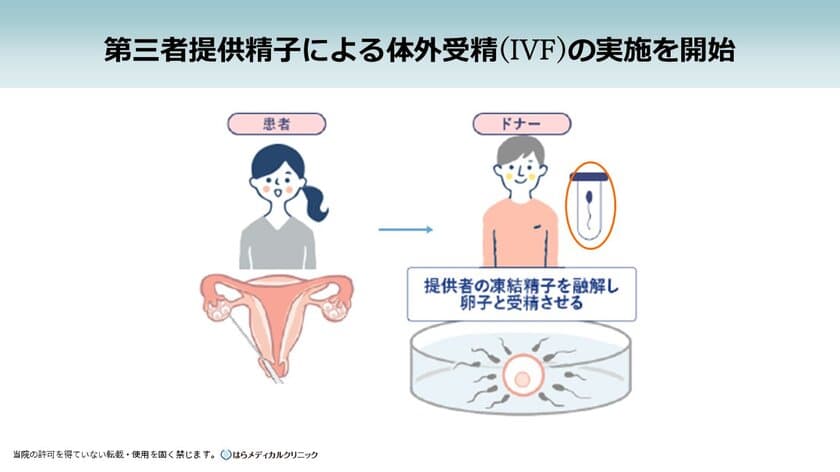 子どもの出自を知る権利を保障した第三者提供精子による
体外受精(IVF)の実施をはらメディカルクリニックが開始