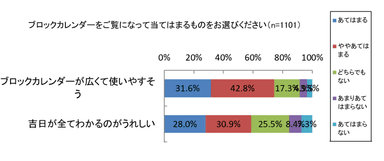 ブロックカレンダーが広くて使いやすそう