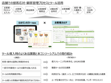 取組計画の内容