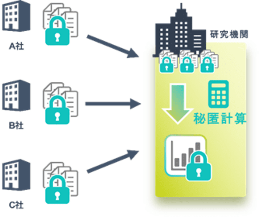 秘匿計算データベースプラットフォーム「QueryAhead(R)」を
サンフランシスコで開催の「TechCrunch Disrupt2022」に出展