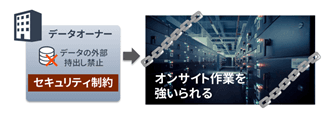 利用用途：データ分析のアウトソース