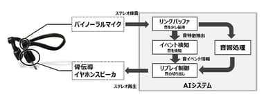 使用イメージ