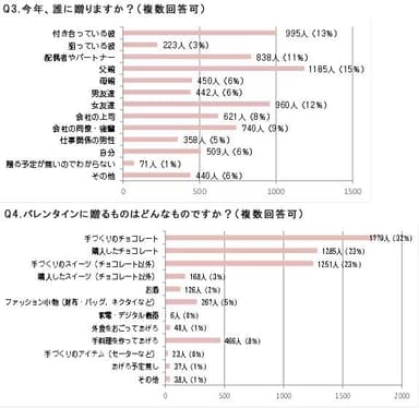 Q3．Q4．回答結果グラフ