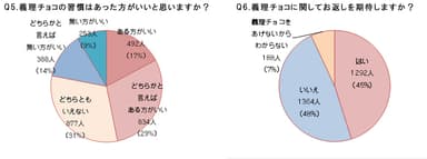 Q5．Q6．回答結果グラフ