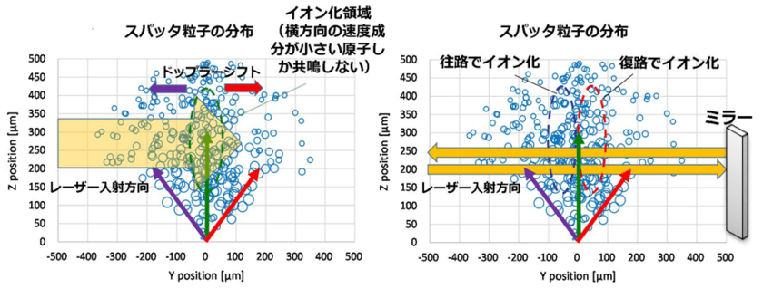 超微量元素を選択検出する多重反射レーザー共鳴イオン化分析法を
「イノベーション・ジャパン2022」で公開