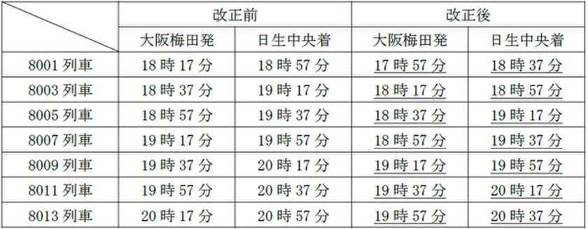 鉄道線のダイヤ改正について