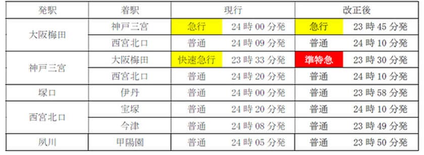 2022年12月17日（土）初発より
阪急全線（神戸線・宝塚線・京都線）でダイヤ改正を実施
～2024年に京都線で座席指定サービスを開始します～